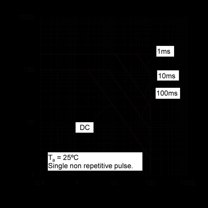ROHM BSS64AT116 for sale