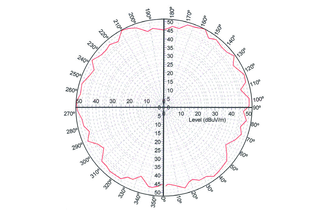 Bulgin PX0409 for sale