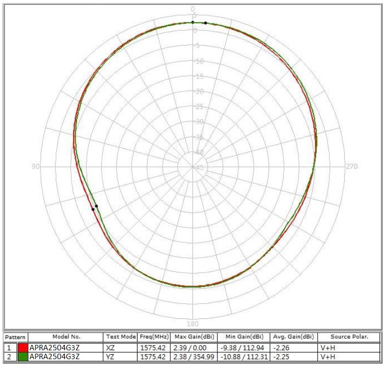 ABRACON APRA2504G3Z for sale