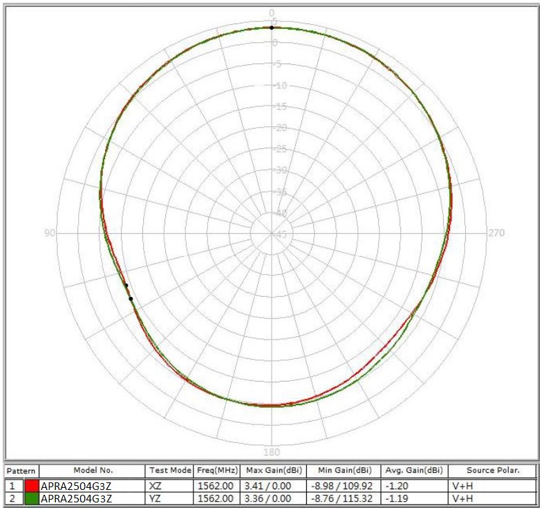 ABRACON APRA2504G3Z for sale