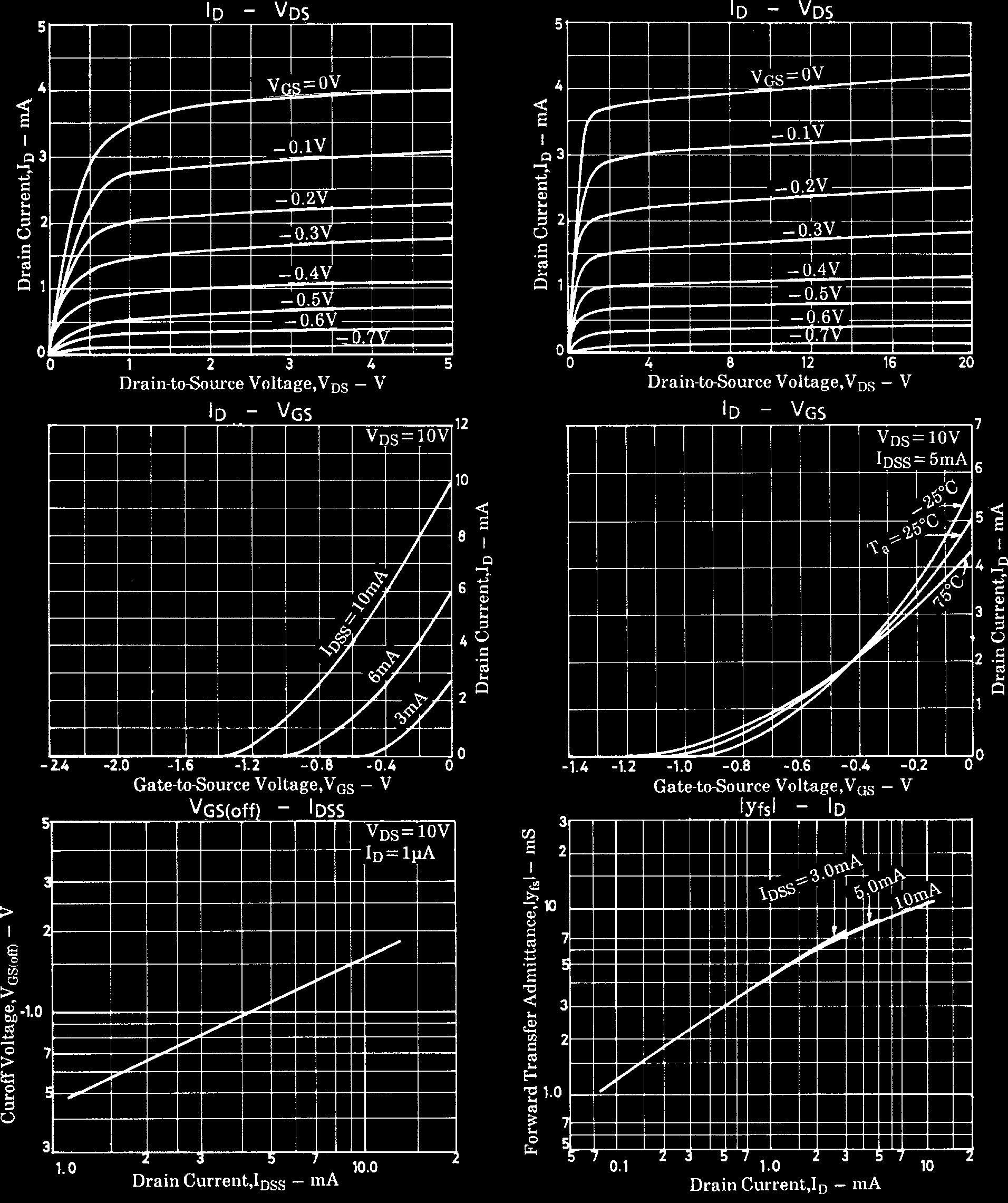 onsemi 2SK1069-5-TL-E for sale