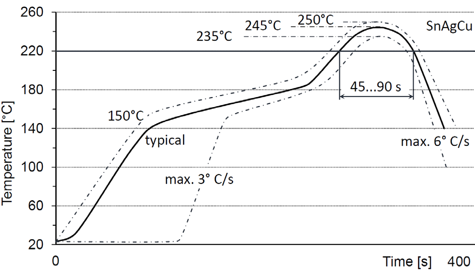 TE Connectivity IM02GR for sale