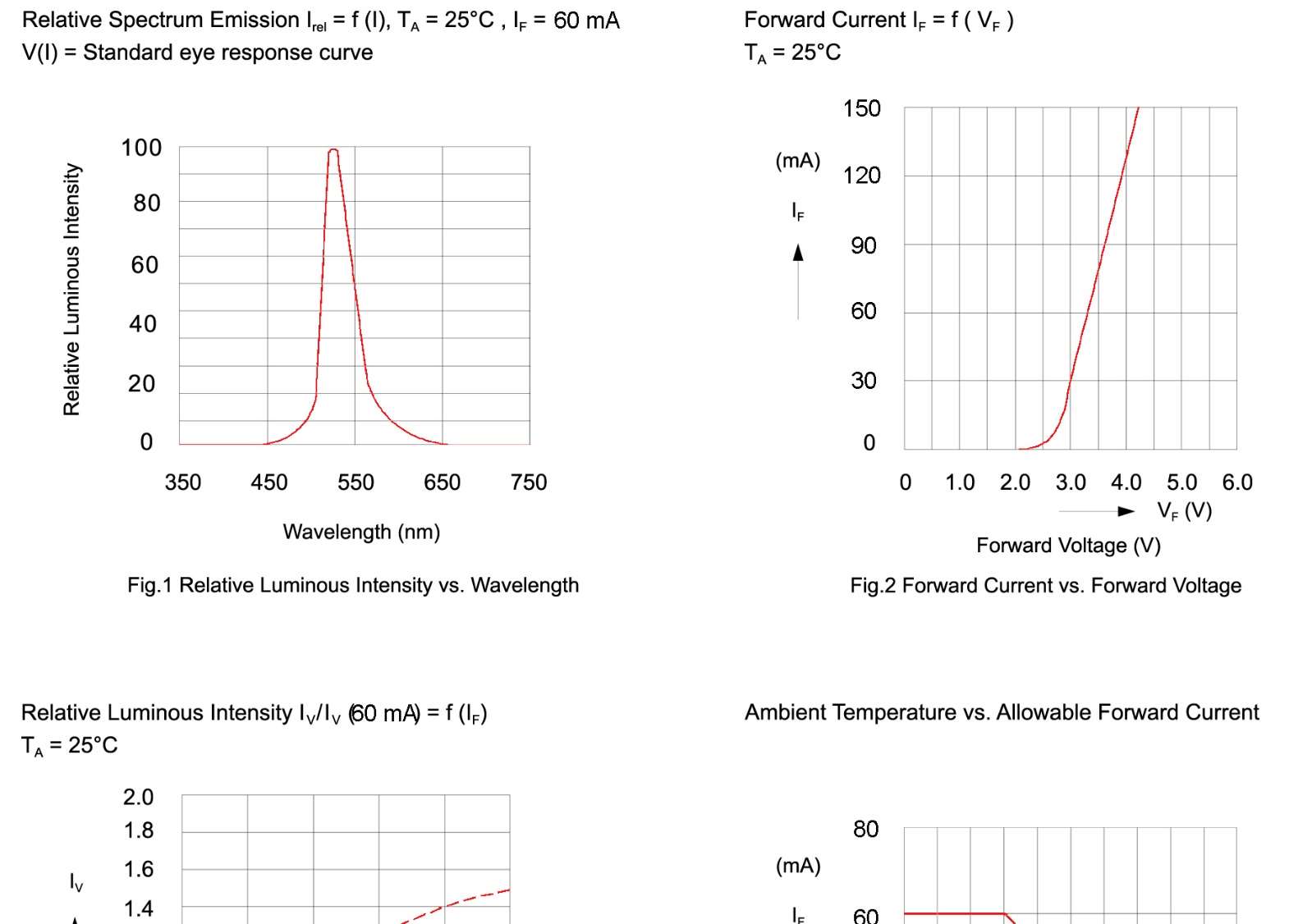 BIVAR SMTL6-GC for sale