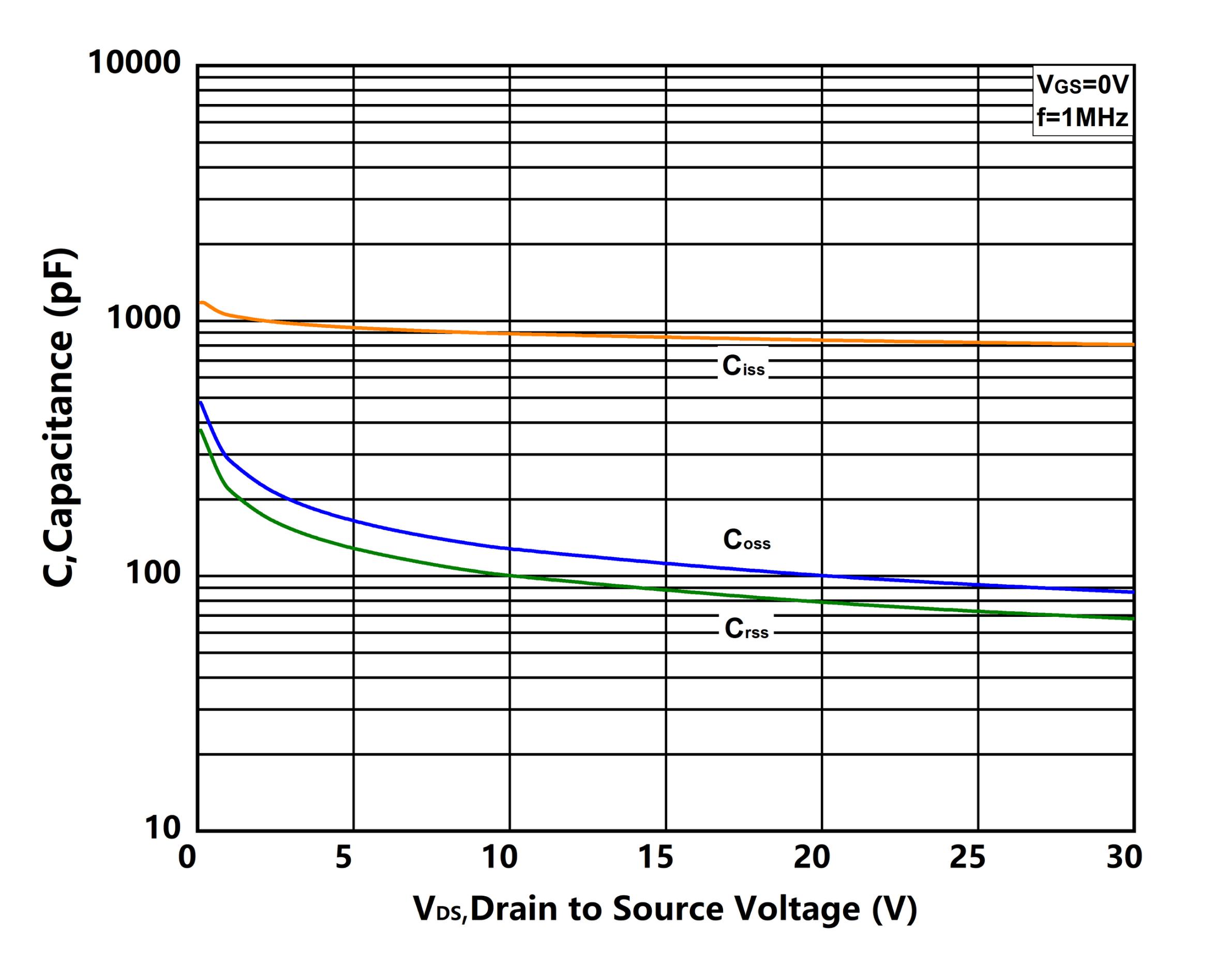 XYD X14N030TLE2 for sale
