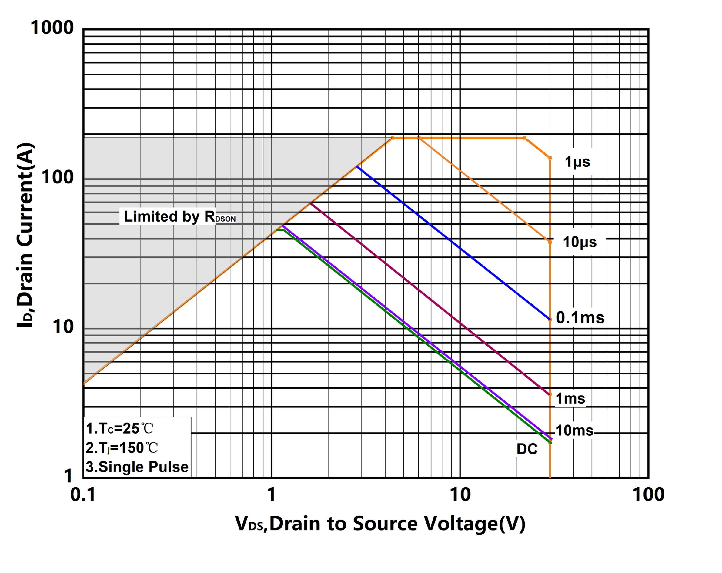 XYD X14N030TLE2 for sale