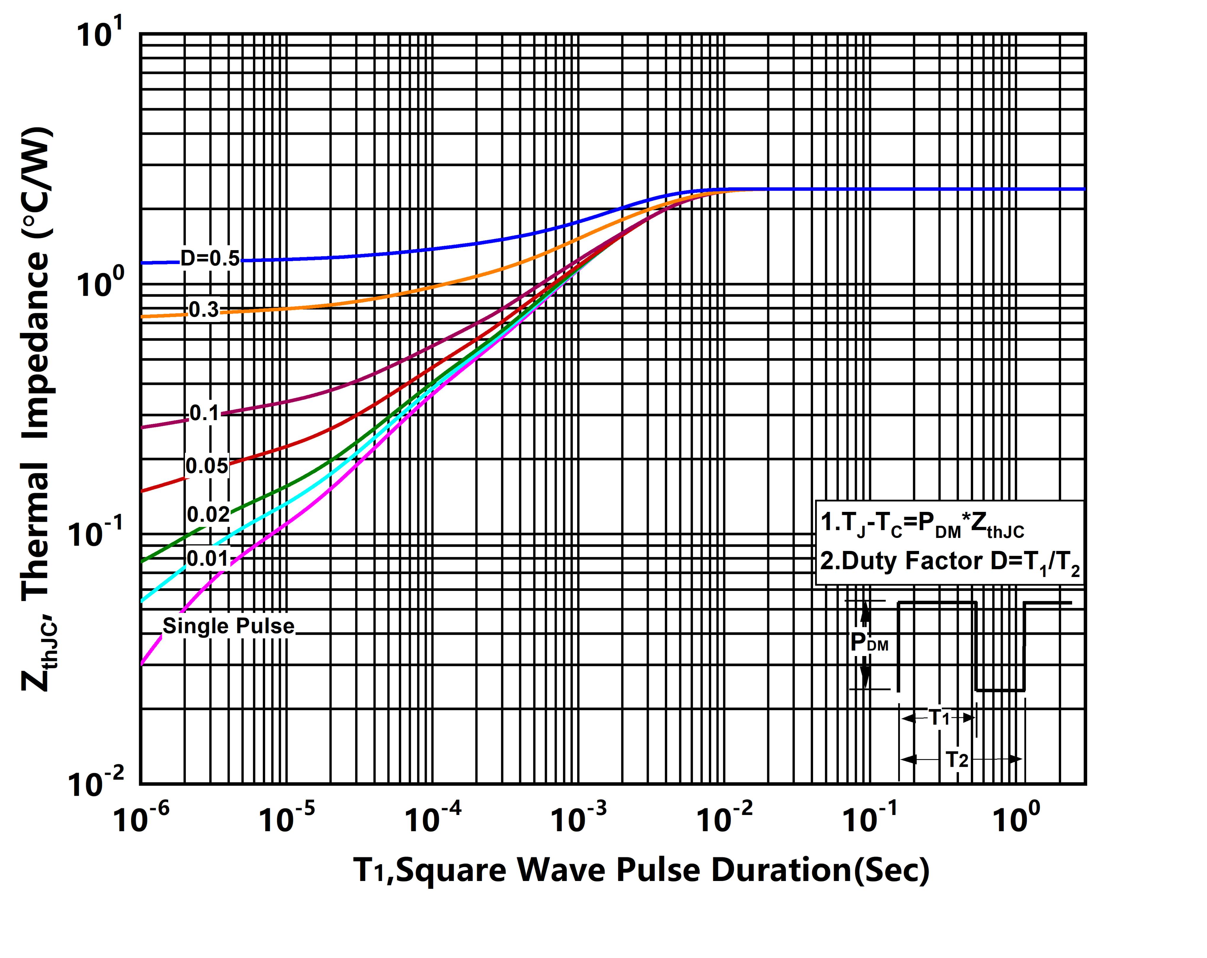 XYD X14N030TLE2 for sale