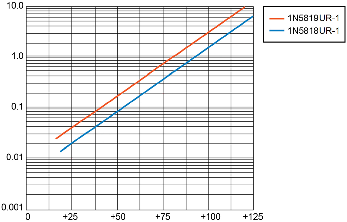 MICROCHIP JANTX1N5819UR-1 for sale