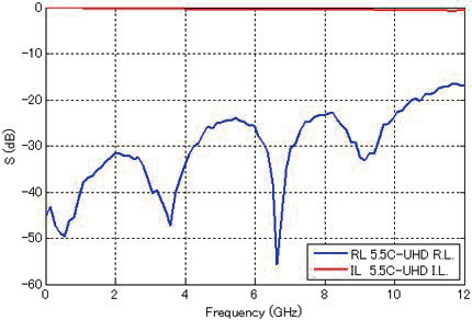 HRS BNC(75)J-PL72J-BPA-1(41) for sale