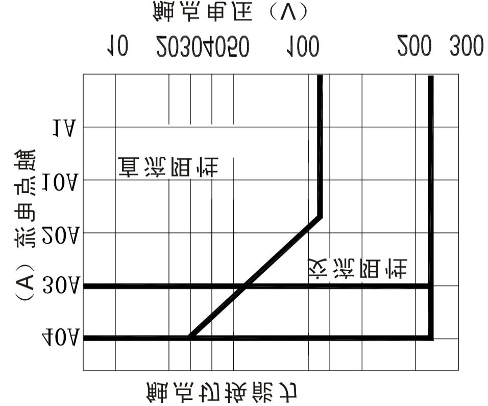 NBC NB901-12S-S-A 40A for sale