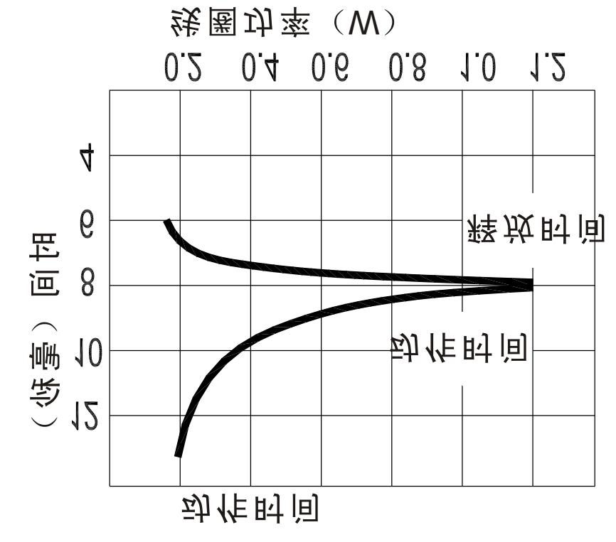 NBC NB901-12S-S-A 40A for sale