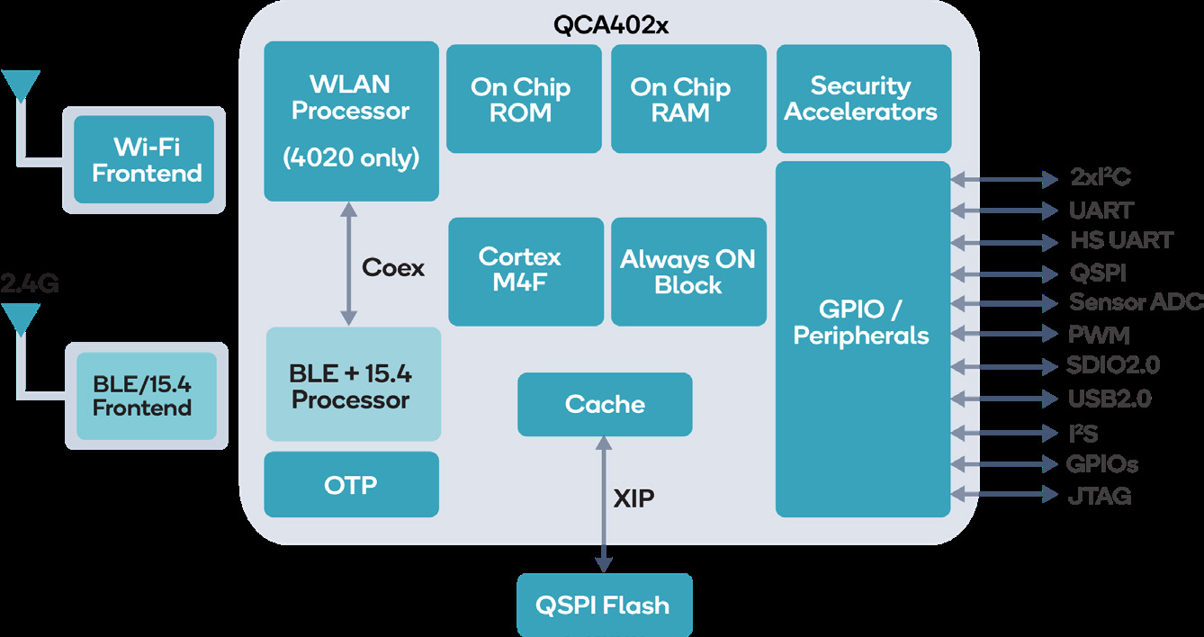 Qualcomm 65-YA999-3 for sale