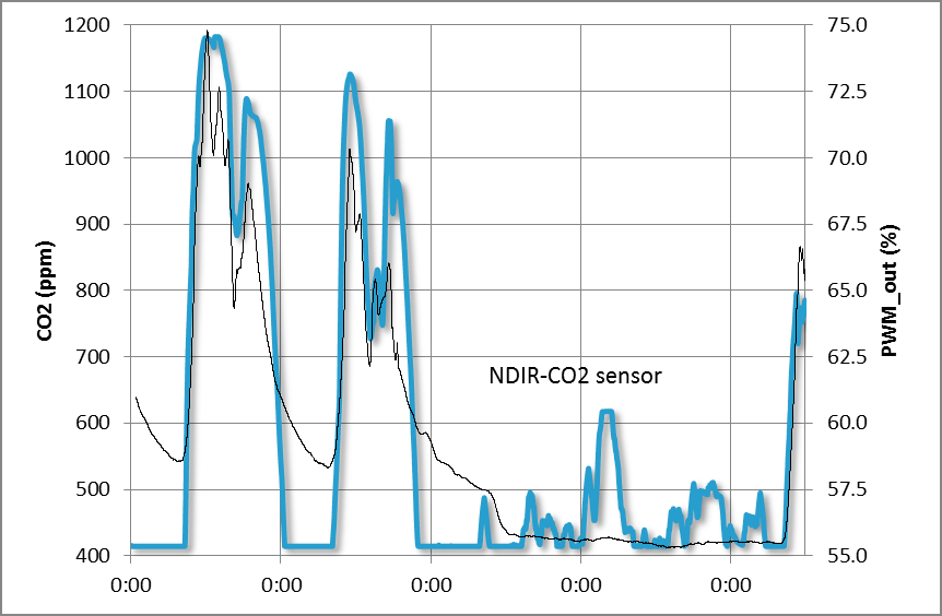 Amphenol MICS-VZ-89TE for sale