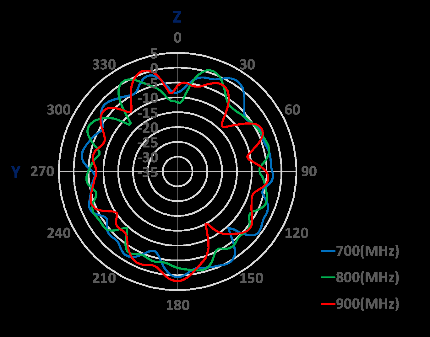 Amphenol ST1326-30-001-A for sale