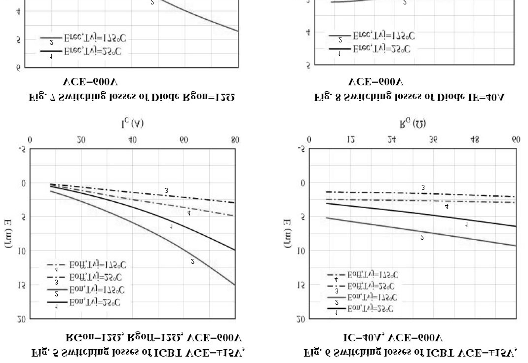 KIA Semicon Tech KGM40N120AI for sale
