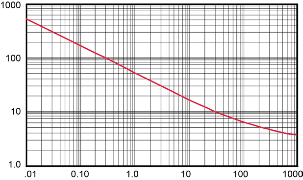 MICROCHIP 1N5922BG for sale