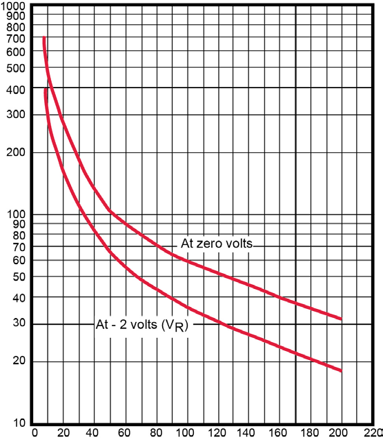 MICROCHIP 1N5922BG for sale