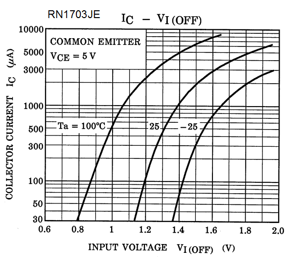 TOSHIBA RN4603(TE85L,F) for sale