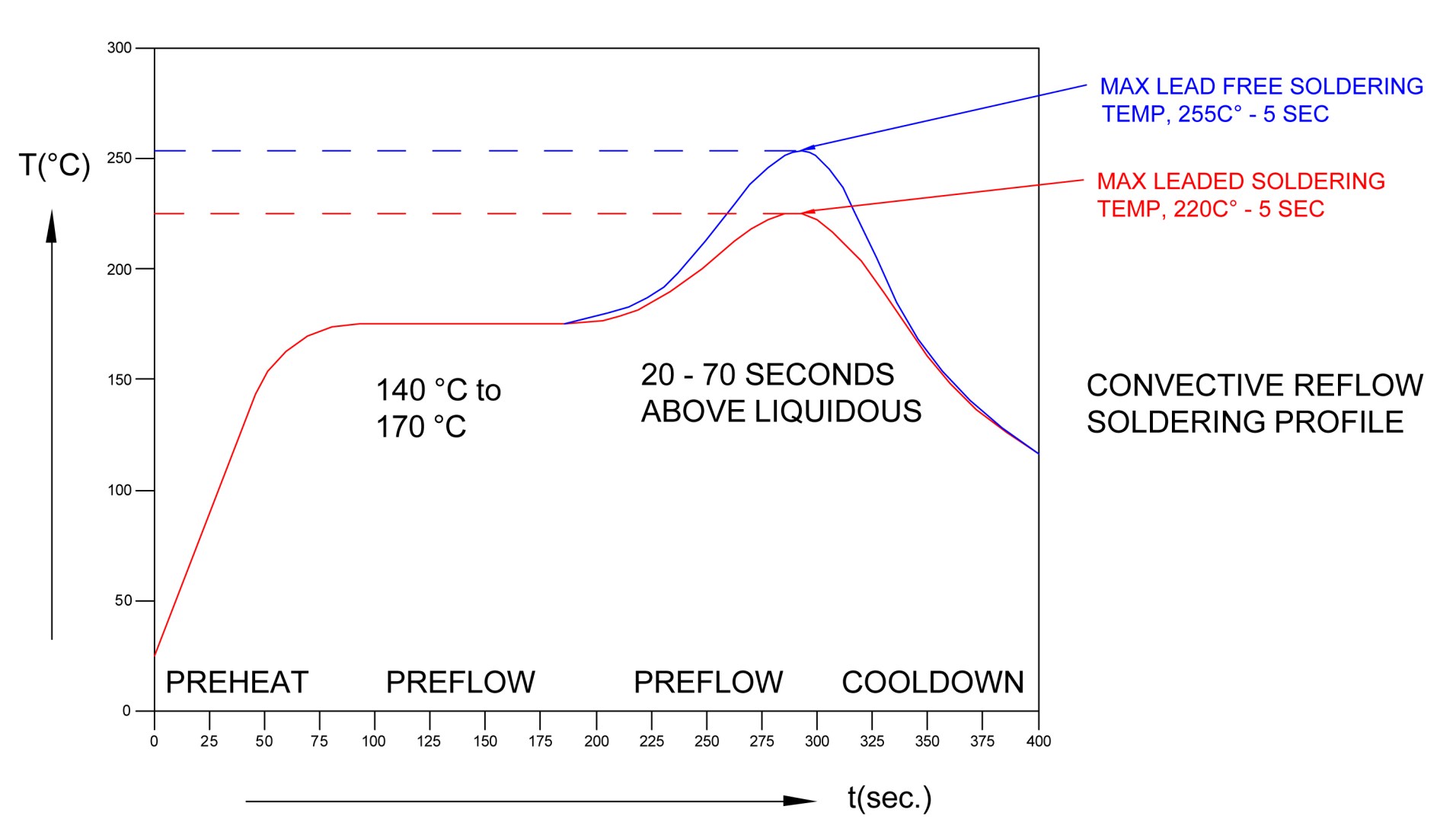 BIVAR SM1206NBWC-IL for sale
