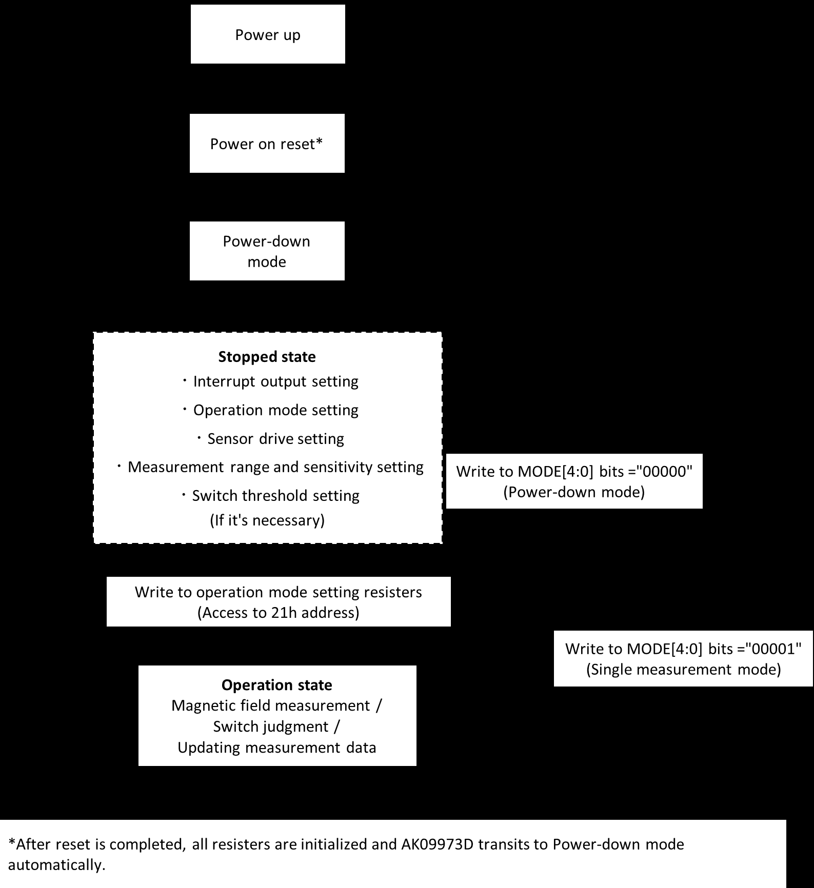 AKM AK09973D for sale