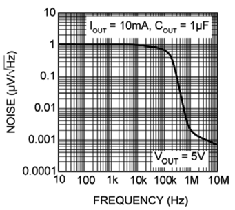 MICROCHIP MIC5209YML-TR for sale
