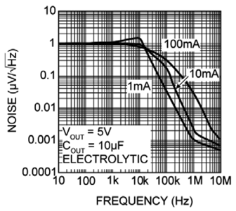 MICROCHIP MIC5209YML-TR for sale