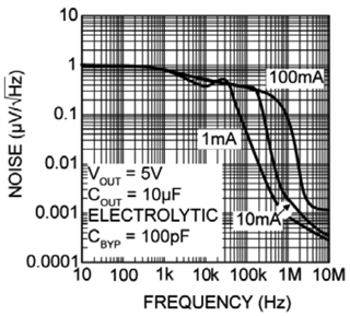 MICROCHIP MIC5209YML-TR for sale
