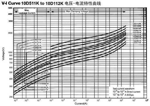 TyoHM TR20D471KVSS1DB3P5E for sale
