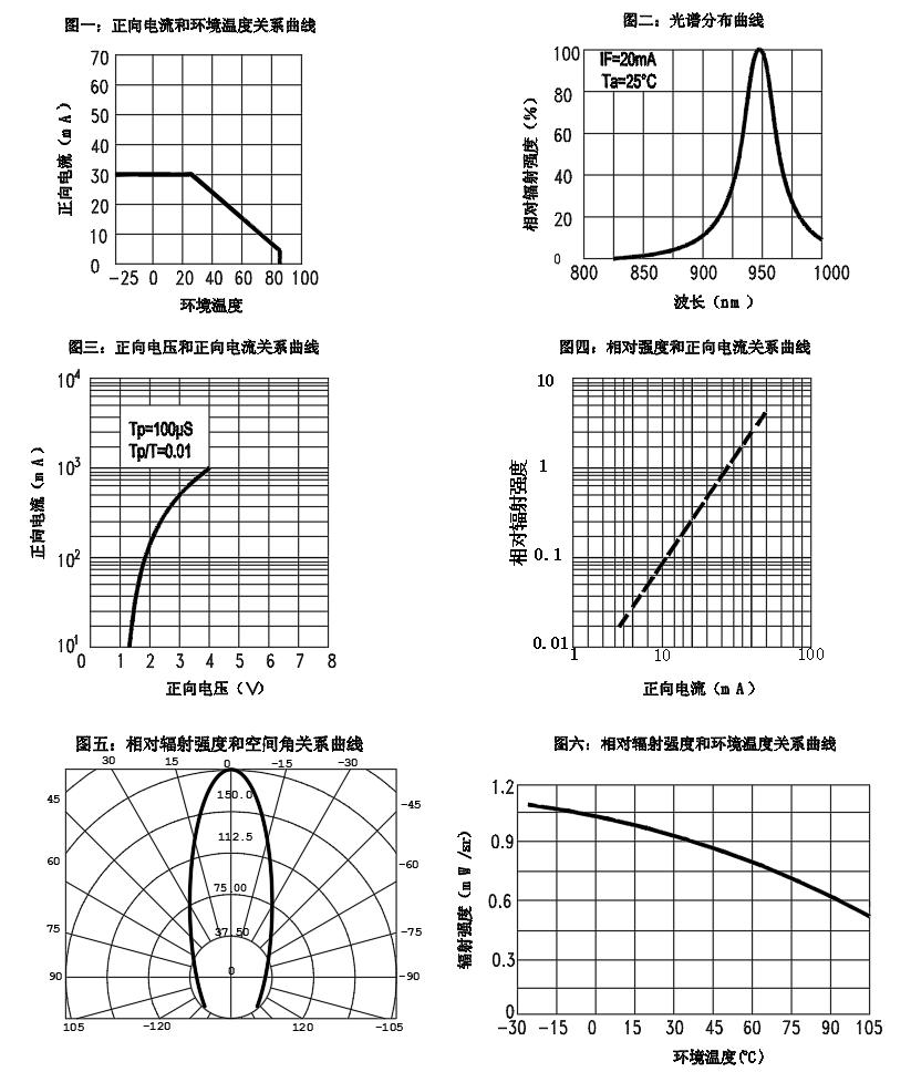 TONYU DY-IRS20125C/S-G11-3T-06 for sale