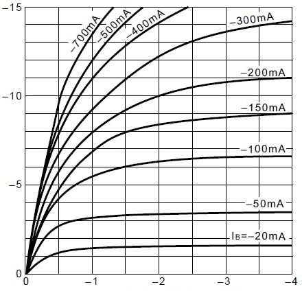SANKEN 2SA1386A for sale
