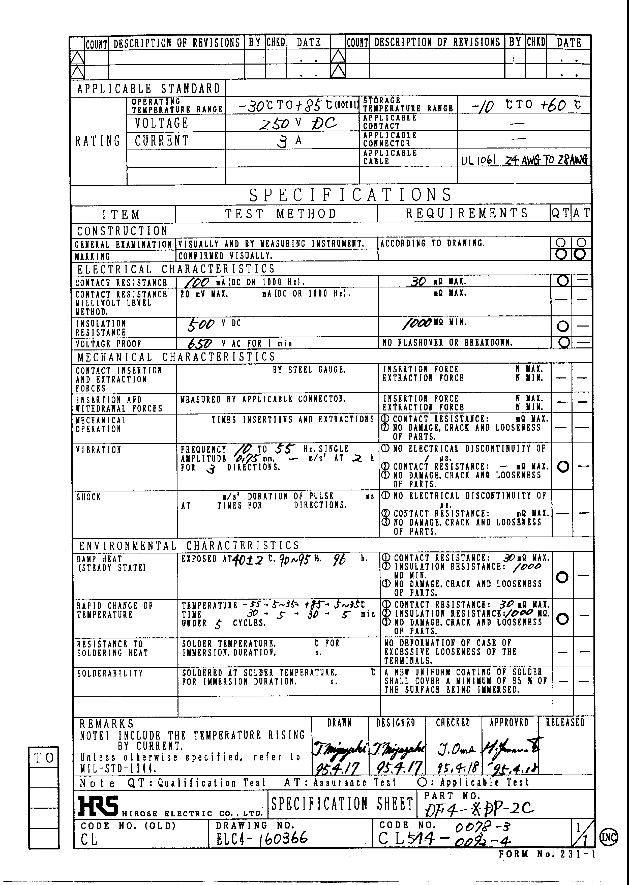 HRS DF4-28DP-2C for sale