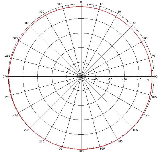Adafruit Industries 1859 for sale