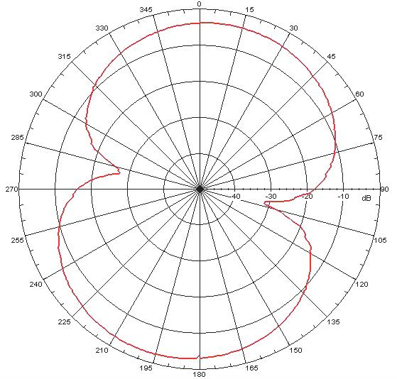 Adafruit Industries 1859 for sale