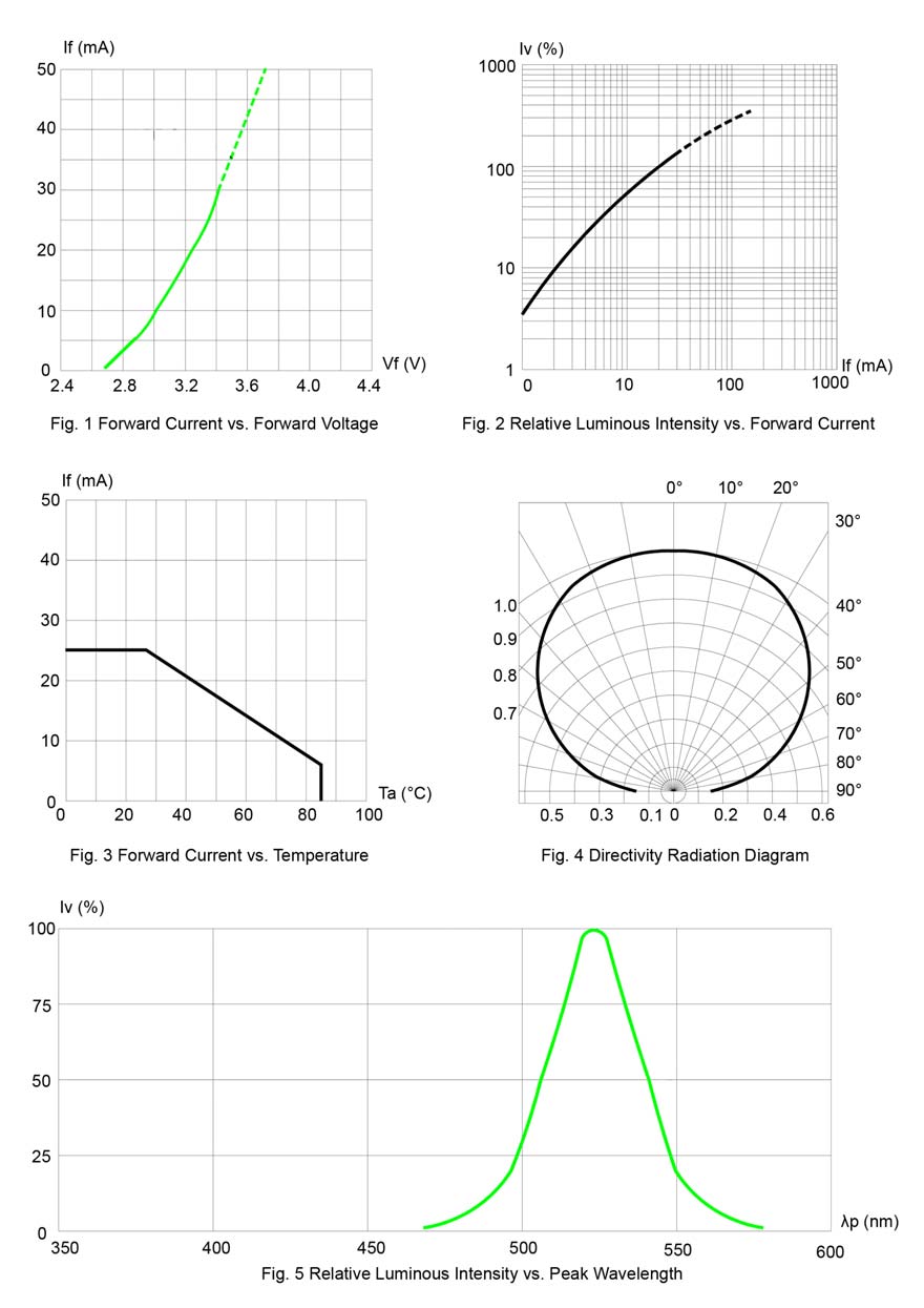 BIVAR SM0603XPGC for sale