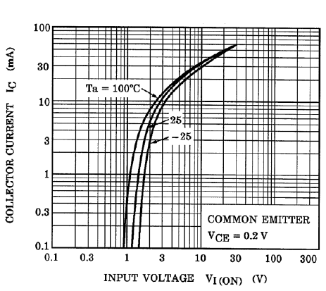 TOSHIBA RN1302,LXGF for sale