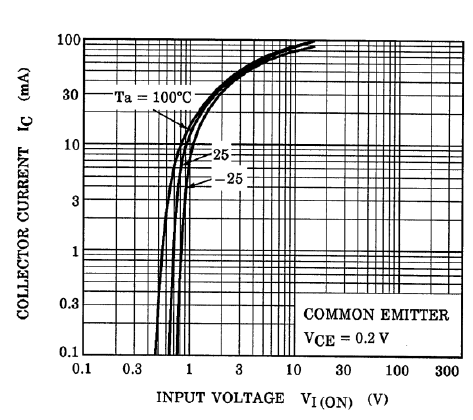 TOSHIBA RN1302,LXGF for sale