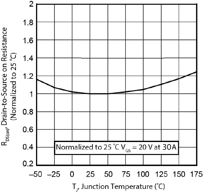 MICROCHIP MSC035SMA070S for sale