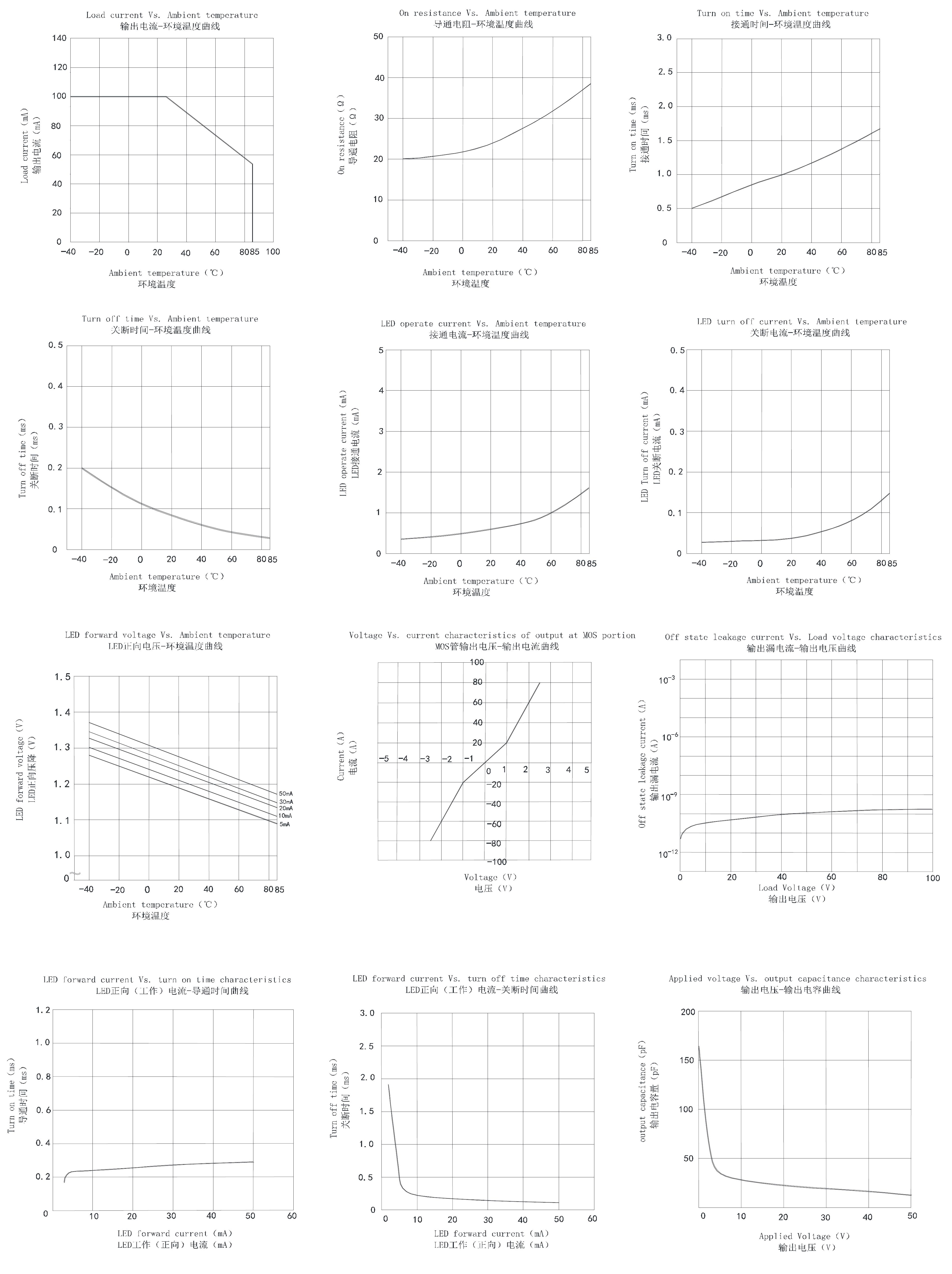 Siliup SPY414S for sale