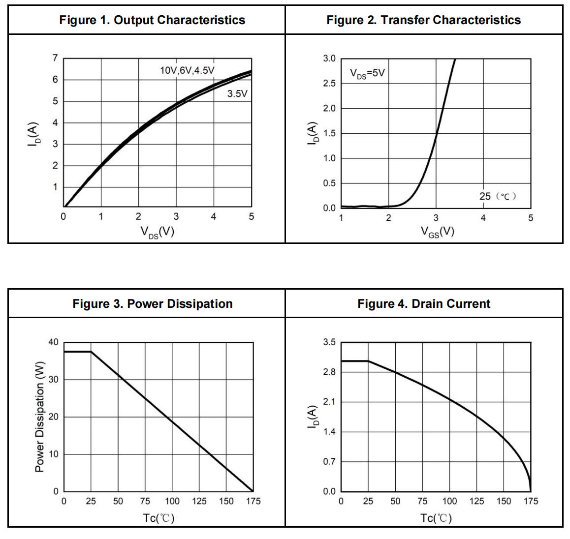 HUASHUO HSP5N25 for sale