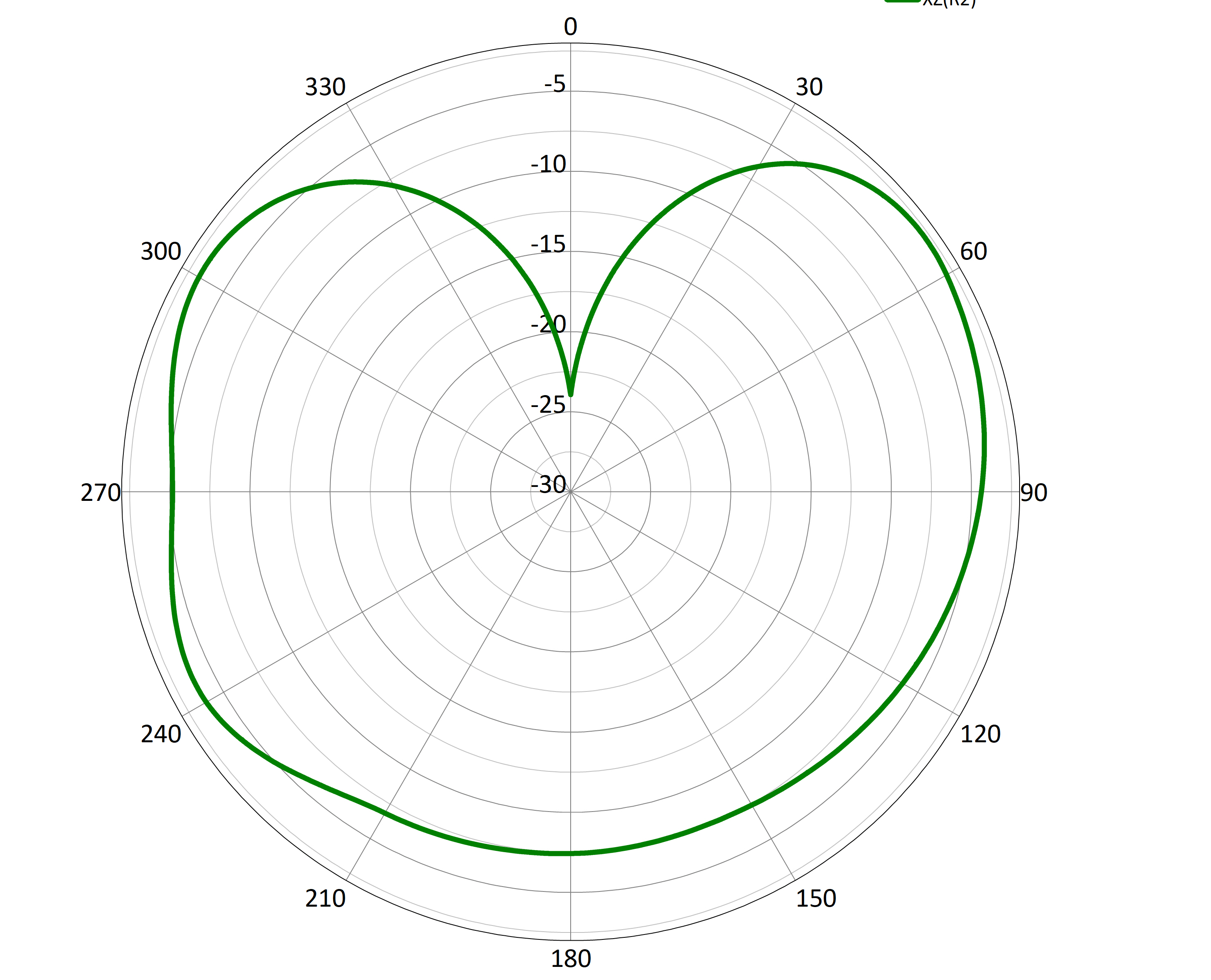 MyAntenna AECM013 for sale