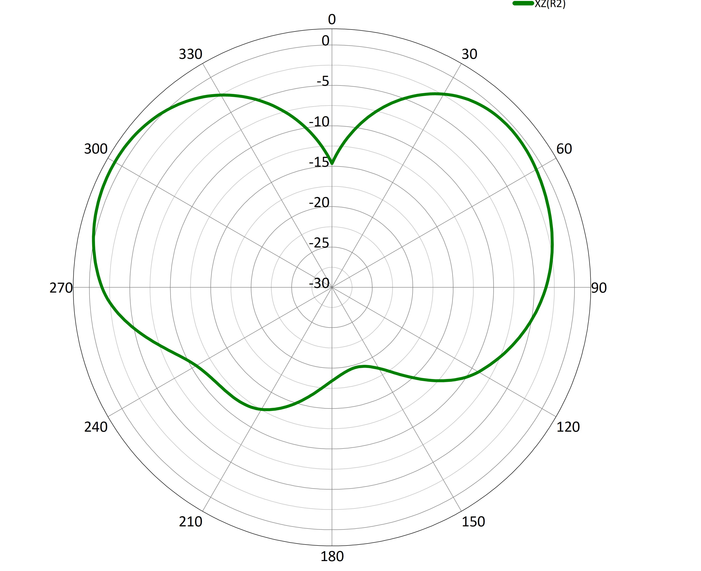 MyAntenna AECM013 for sale