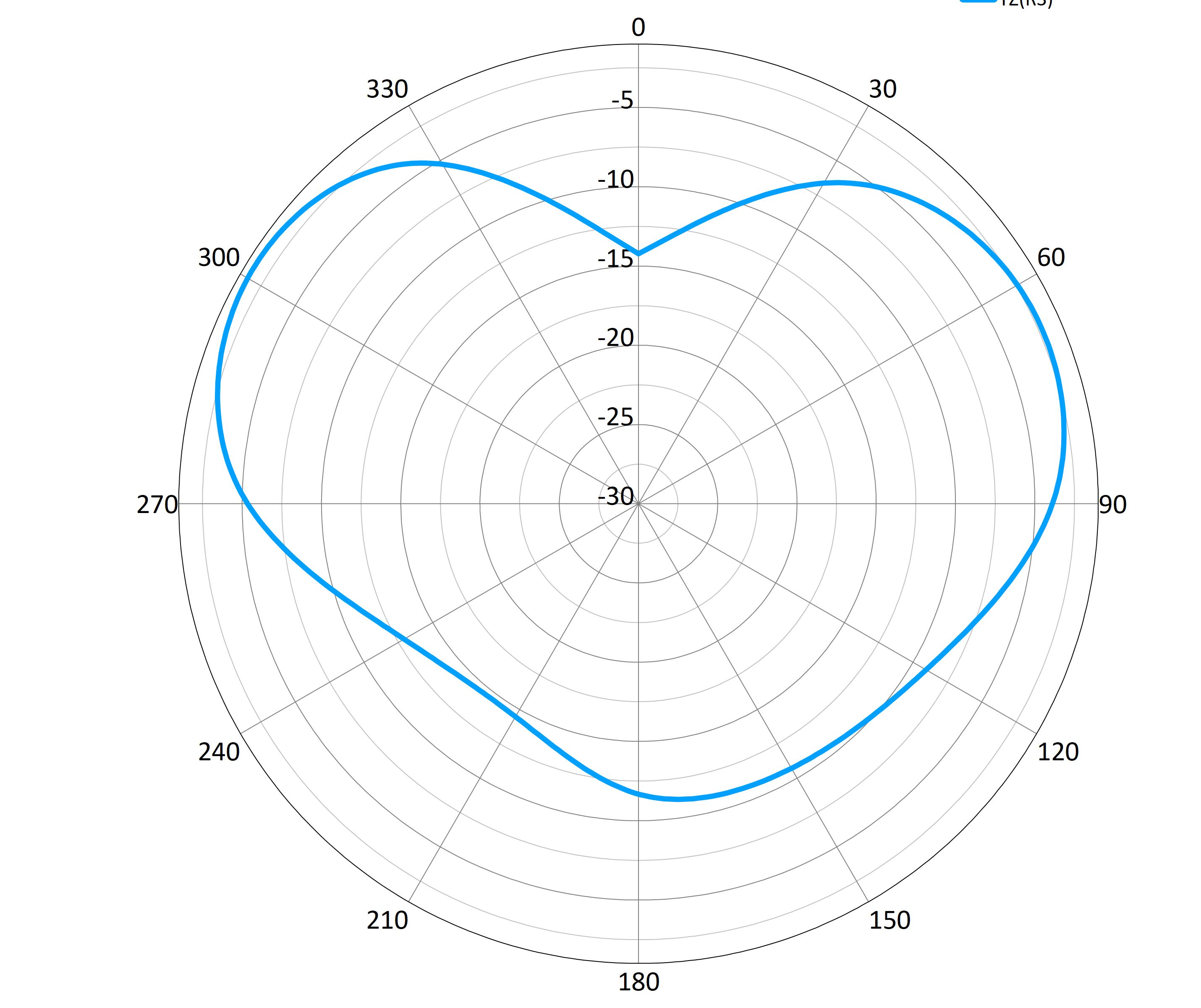 MyAntenna AECM013 for sale