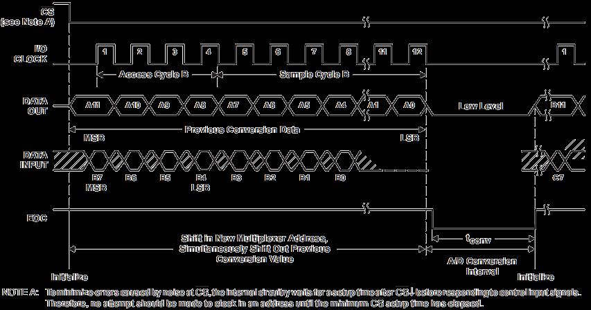 HANSCHIP semiconductor TLC2543IDRG for sale