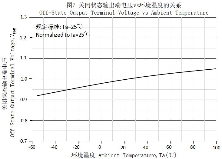 Kinglight KL3031S1-TA-AW for sale