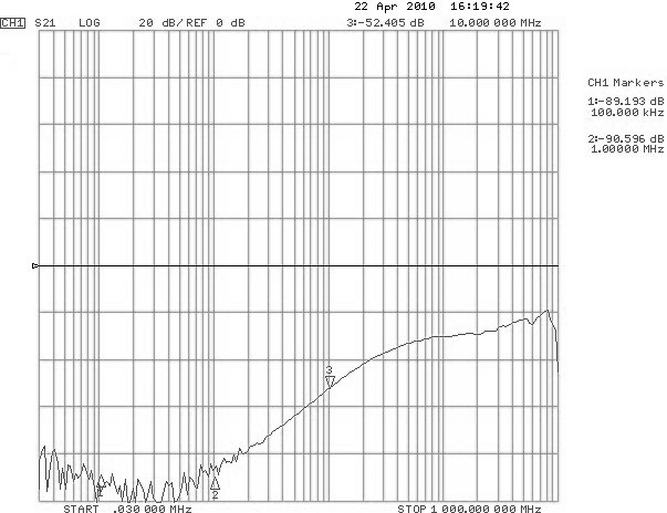 Union Semiconductor UM2268 for sale