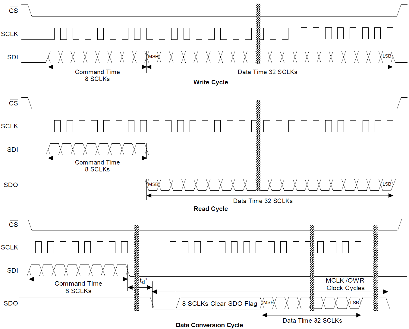 Legendsemi LHA7530SFSP for sale