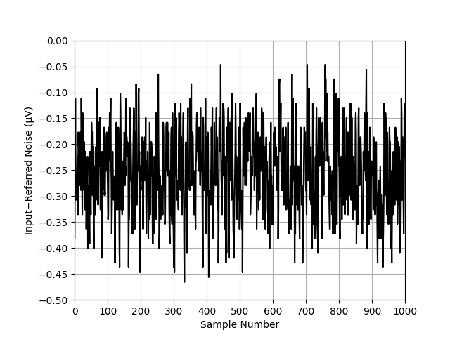 Legendsemi LHA7530SFSP for sale