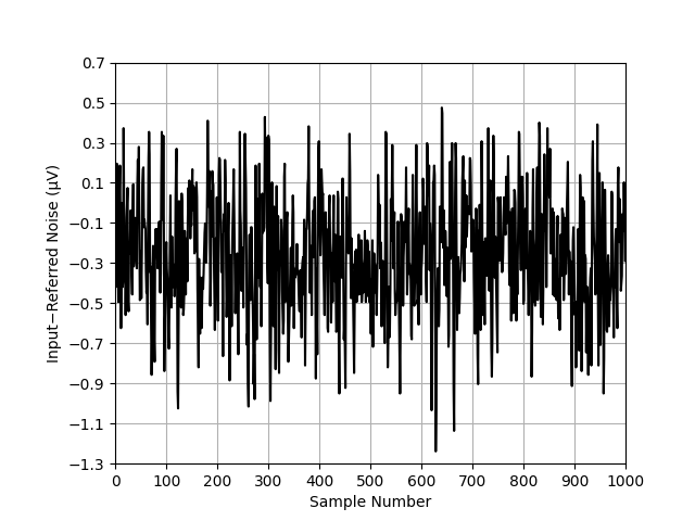 Legendsemi LHA7530SFSP for sale