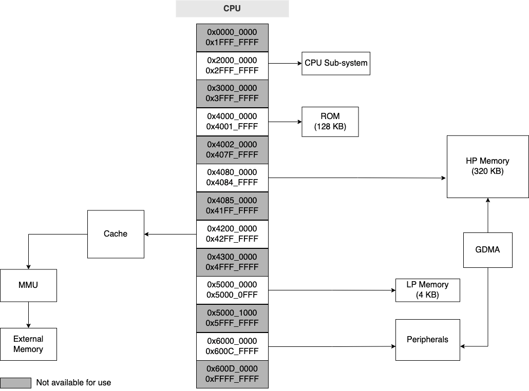ESPRESSIF ESP32-H2FH4 for sale