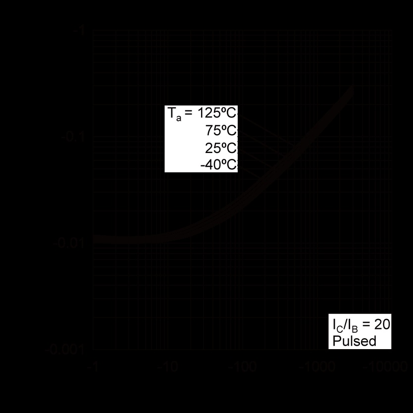 ROHM 2SAR642PHZGT100 for sale