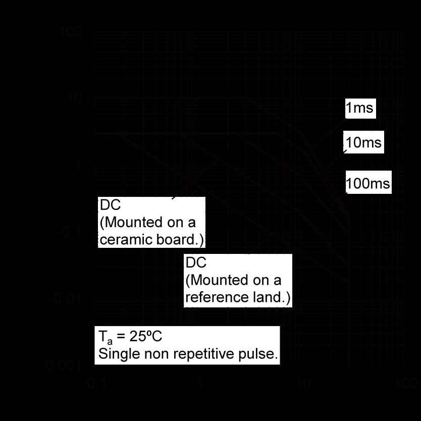 ROHM 2SAR642PHZGT100 for sale